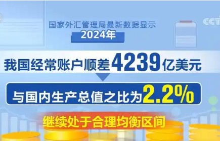 “火熱”數(shù)據(jù)見(jiàn)證良好開(kāi)局！多維度利好支撐 外貿(mào)發(fā)展動(dòng)力強(qiáng)勁
