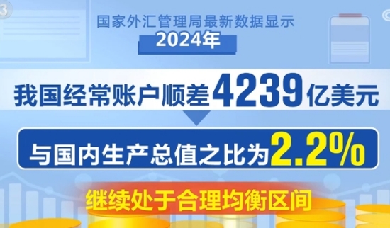 “火熱”數(shù)據(jù)見(jiàn)證良好開(kāi)局！多維度利好支撐 外貿(mào)發(fā)展動(dòng)力強(qiáng)勁