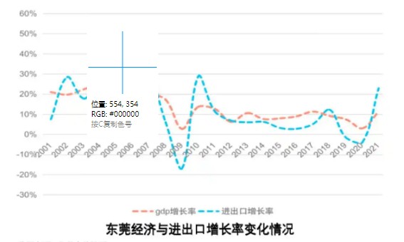 關(guān)稅大考，這座外貿(mào)大市搶先出手