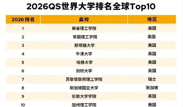 城市24小時(shí)｜外貿(mào)增速狂飆，“第一省會(huì)”強(qiáng)勢(shì)領(lǐng)跑GDP十強(qiáng)城市